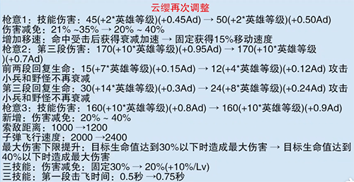 王者荣耀5月28日体验服更新 梦奇庄周削弱米莱狄加强