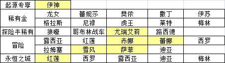 城堡传说大乱斗新手练卡推荐，新手培养什么卡好？