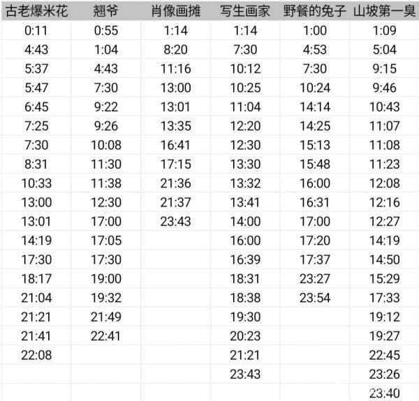 动物餐厅摊主解锁攻略时间表2021(摊主解锁冰激凌小店/小刘裁缝/发财菠萝时间)