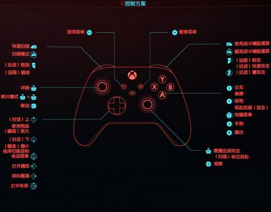 赛博朋克2077难操作吗？赛博朋克2077手柄及键盘鼠标操作方法介绍