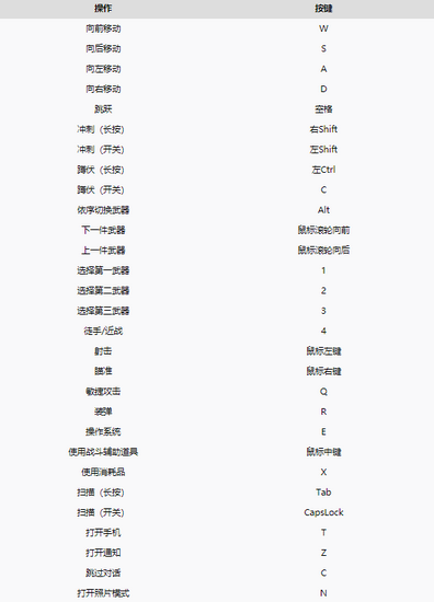 赛博朋克2077难操作吗？赛博朋克2077手柄及键盘鼠标操作方法介绍