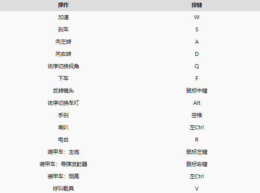 赛博朋克2077难操作吗？赛博朋克2077手柄及键盘鼠标操作方法介绍