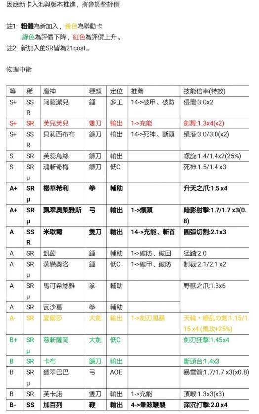 跟我玩连萌GoetiaX那个角色强，跟我玩连萌GoetiaX角色强度排行榜