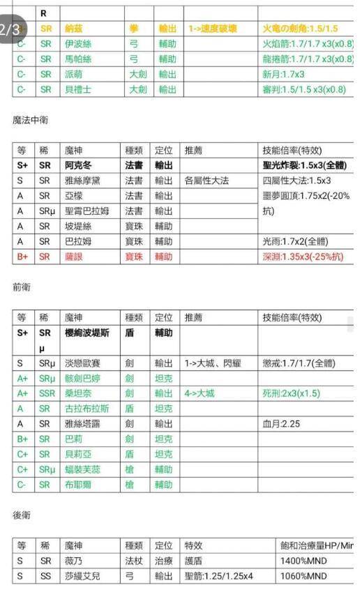 跟我玩连萌GoetiaX那个角色强，跟我玩连萌GoetiaX角色强度排行榜