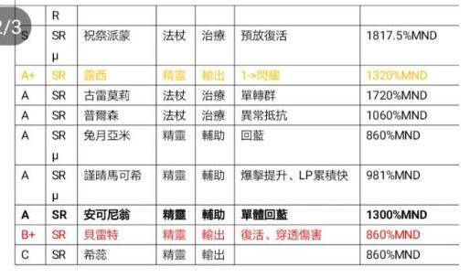 跟我玩连萌GoetiaX那个角色强，跟我玩连萌GoetiaX角色强度排行榜