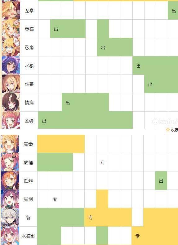 公主连接2021国服千里眼，专武角色培养推荐