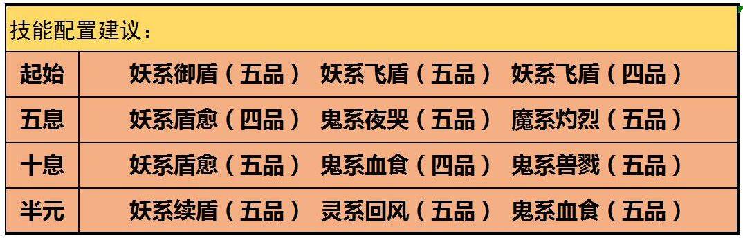 云端问仙灵宠技能搭配大全，灵宠技能最强选择一览