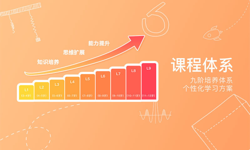 火花思维app学生端（Blocks）2