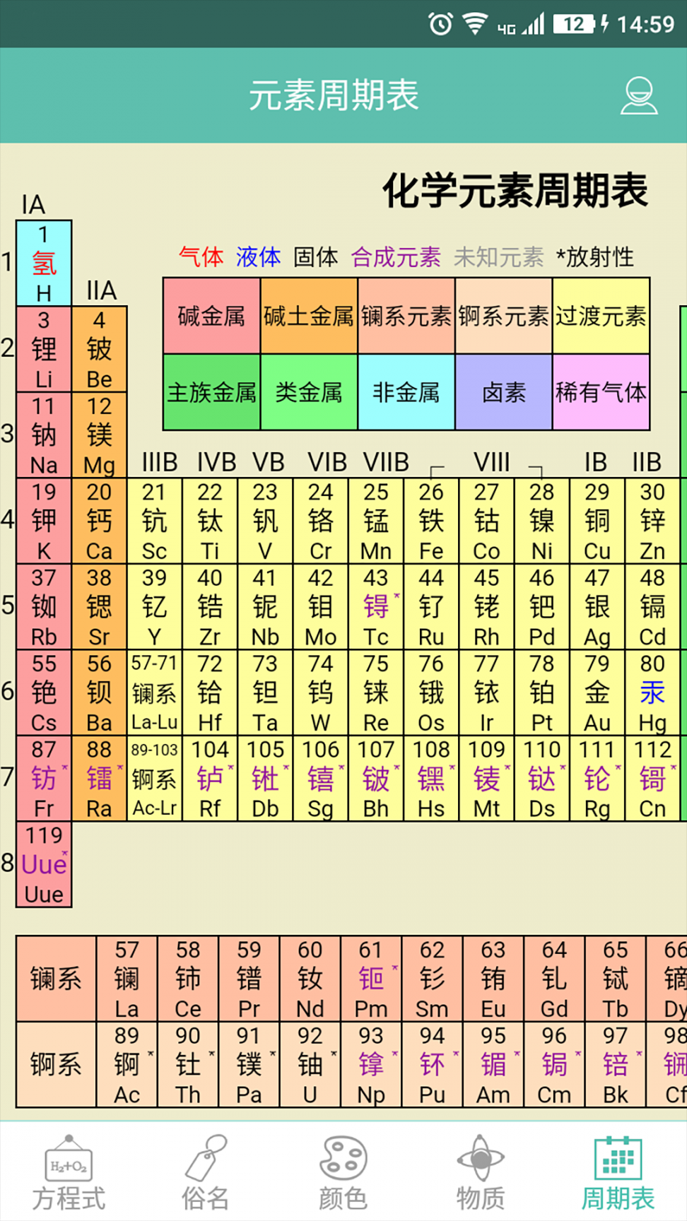 化学方程式官方版5