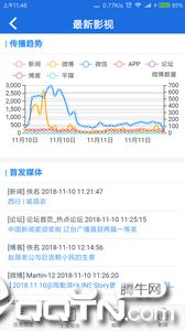 战鹰舆情4