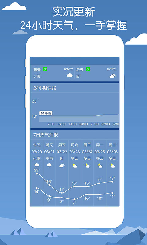 专业天气预报2