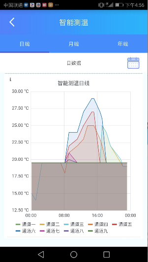 西变组件1