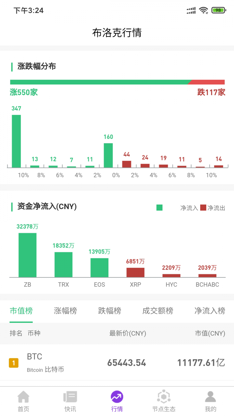 布洛克科技3