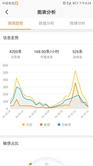 湖南舆情通app1