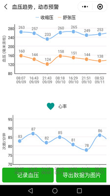 撼高组血压血糖3