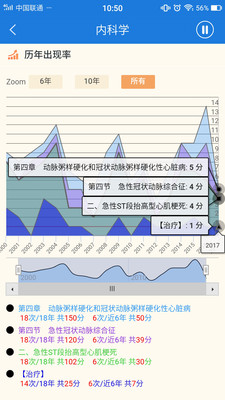 临床执业医师真题app4