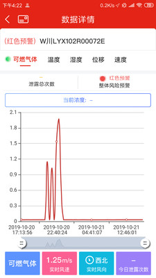 应急监测政府3