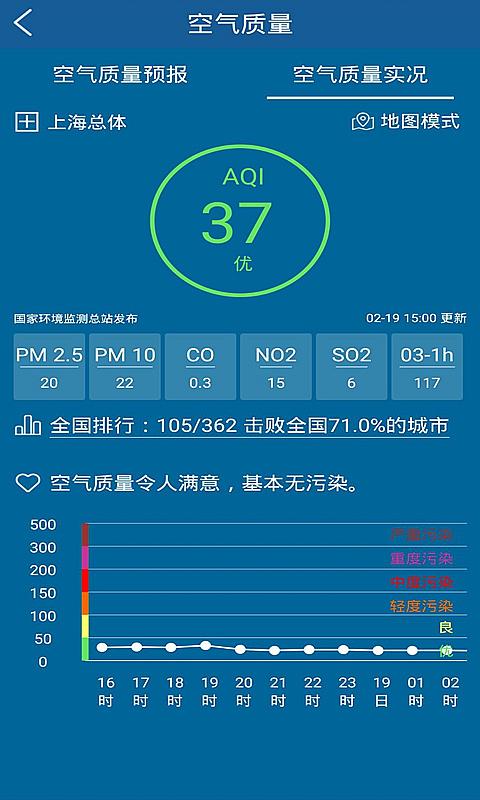 上海知天气3