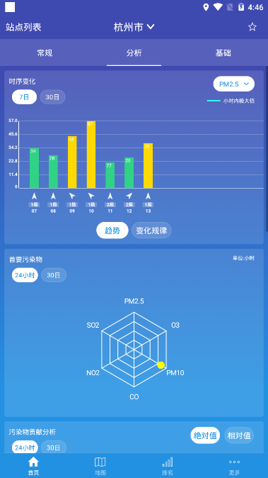 蜻蜓空气监控4