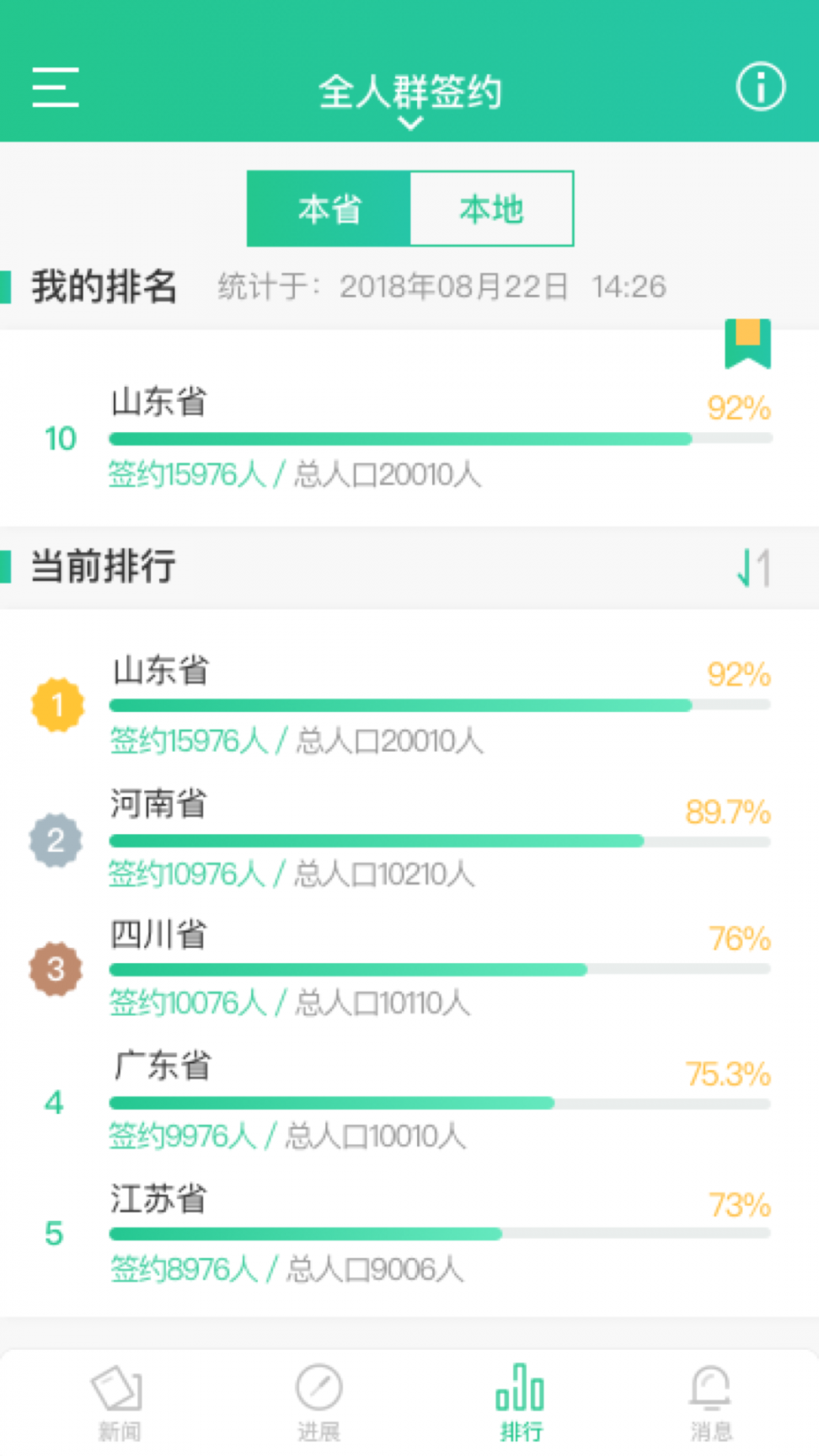 中国家医管理端app2