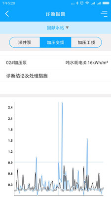 农村饮水节能增效管理系统5