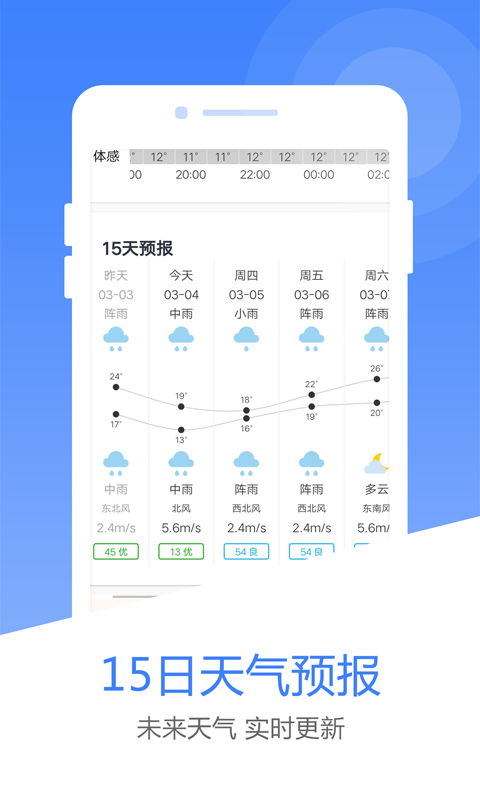 天气预报最新版3