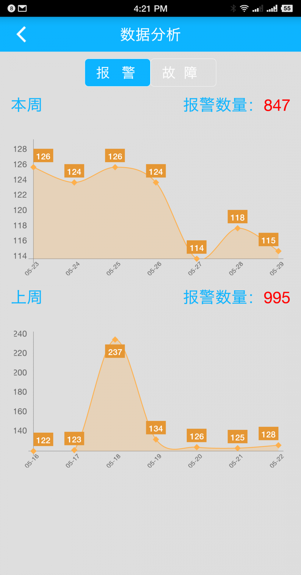 智慧安全预警平台3