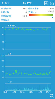 呼噜氧环4