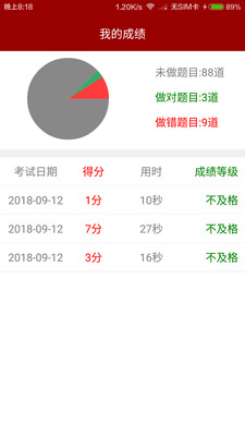 驾考通4