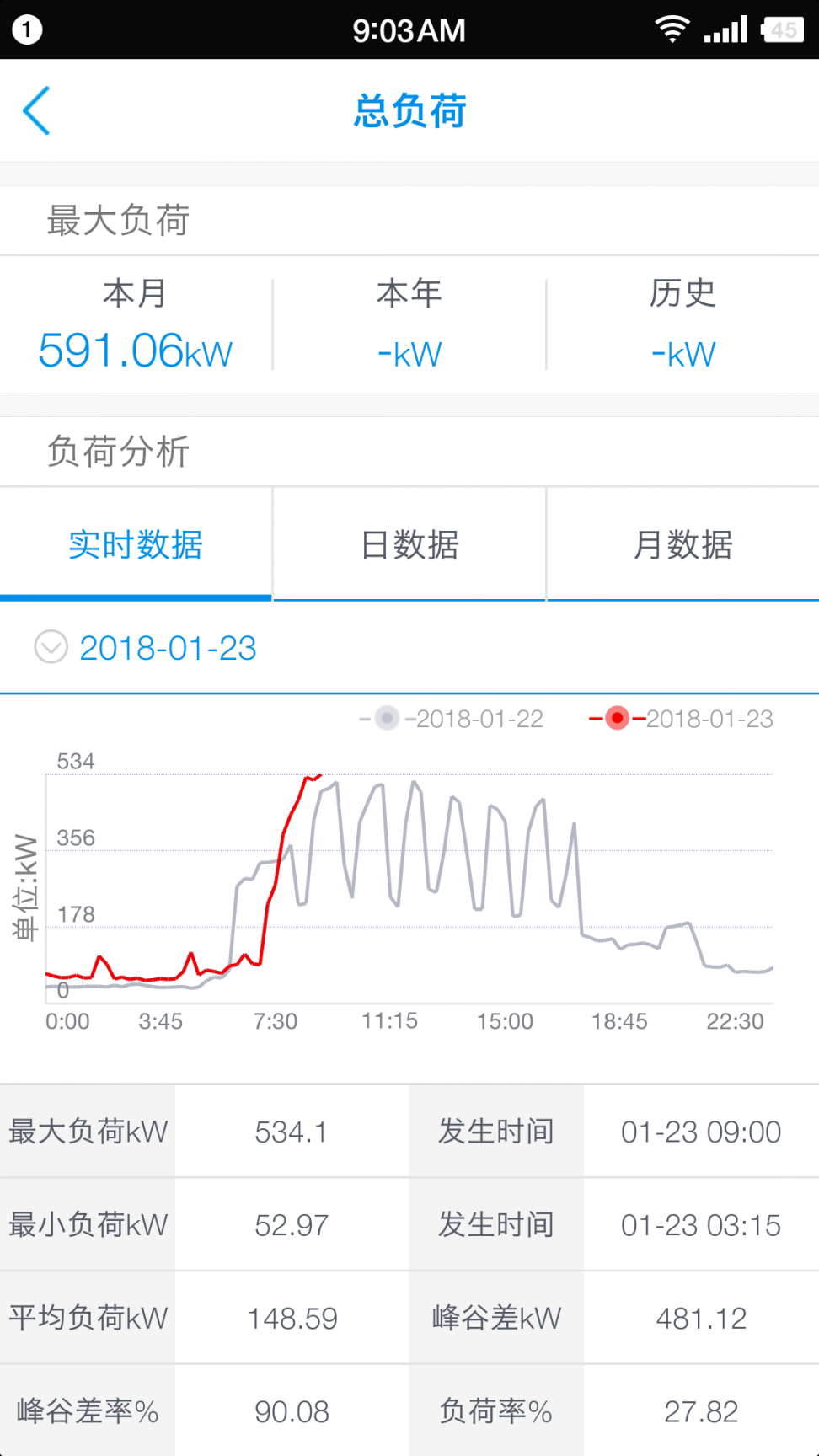 新联电能云app3