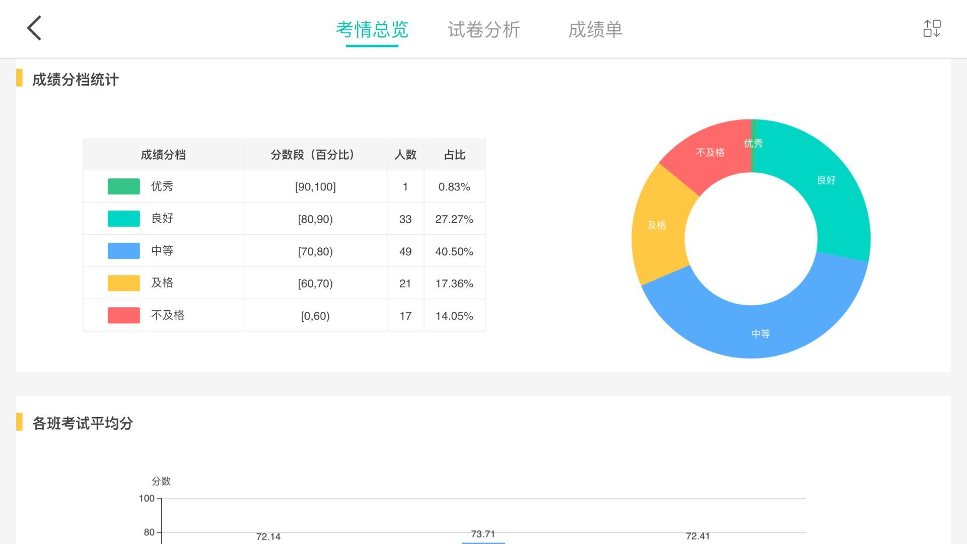 FiF智能阅卷1