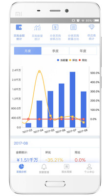 医耗链APP4