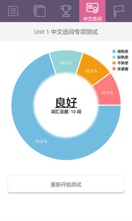 小学英语流利读vip共享版3