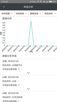 洞悉药物警戒3