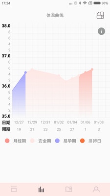 秒秒测好孕4