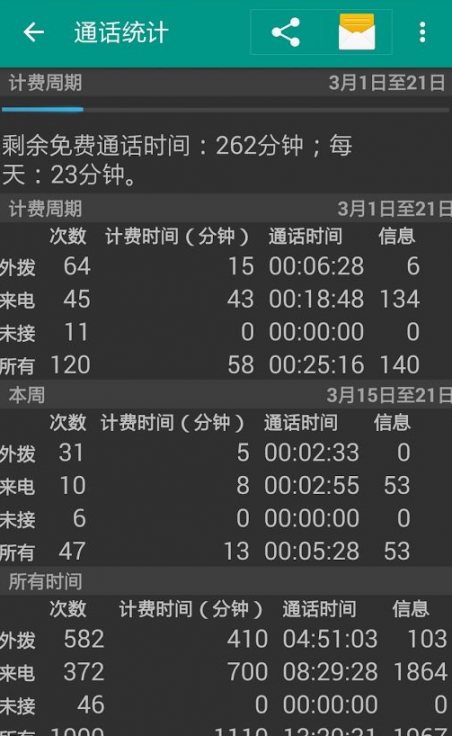 DW联系人Pro3