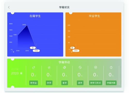 院长管理工作台平板软件