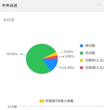 医辅院方