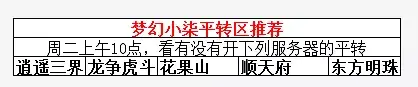 梦幻西游三年内的什么区比较火？梦幻西游玩家等级选择与各等级服务器推荐