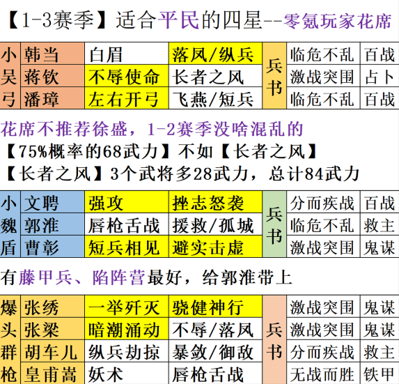 三国志战略版胡车儿张绣张梁组合黑科技介绍，胡车儿张绣张梁战法搭配技巧