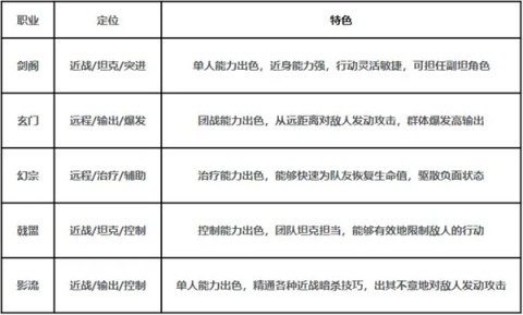 剑中手游官方正版