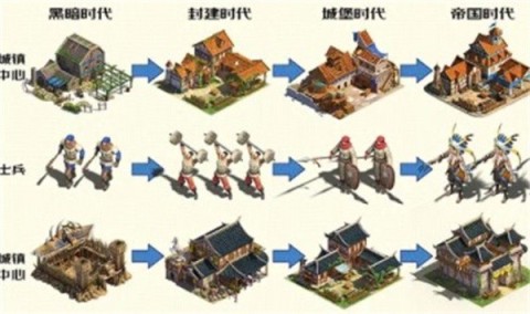 帝国纪元1