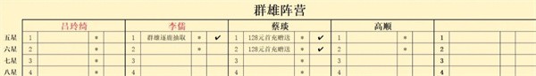 群雄阵营