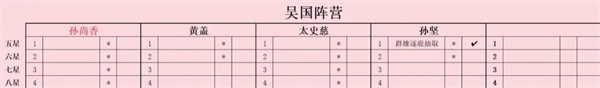吴国阵营