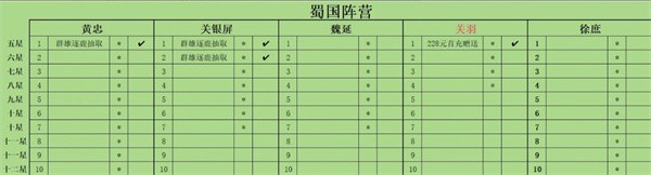 蜀国阵营