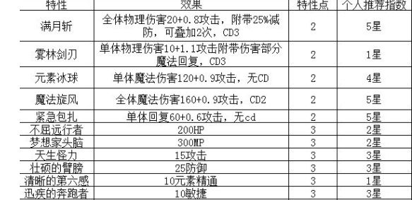 循环再启特征大全 全特征属性效果总汇[多图]