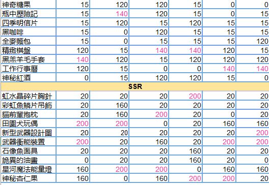 少女的王座攻略大全 2021新手送礼攻略汇总[多图]