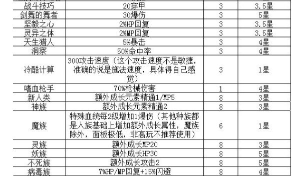 循环再启特征大全 全特征属性效果总汇[多图]