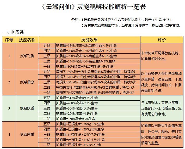 云端问仙升仙谷妖兽攻略 升仙谷妖兽获取属性详解[多图]