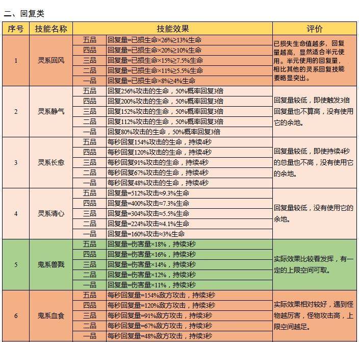 云端问仙升仙谷妖兽攻略 升仙谷妖兽获取属性详解[多图]